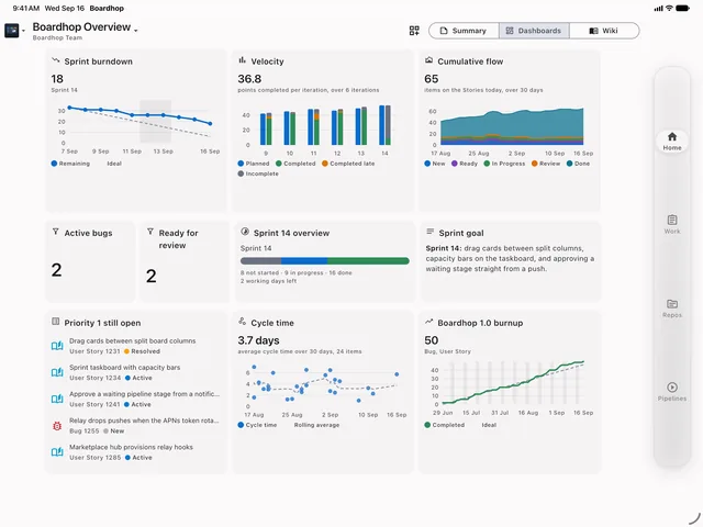 A team dashboard on an iPad with several chart widgets.